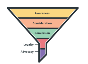 Marketing Funnel