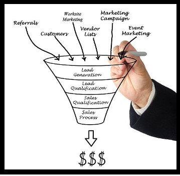 How to grow your business without sales funnel